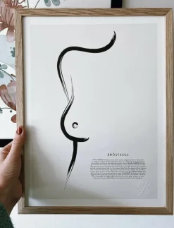 Kunskapstavlan® Posters & Ramar|Bröstkoll - Illustrationer
