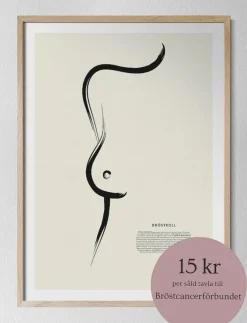 Kunskapstavlan® Posters & Ramar|Bröstkoll - Illustrationer
