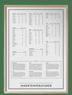 Kunskapstavlan® Innertemperaturer - Posters & Tavelramar| Posters & Ramar