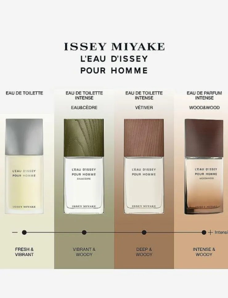 Issey Miyake L'Eau d'Issey Vetiver EdT - Eau de toilette| Skönhet|Skönhet