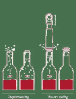 Vacuvin Wine saver Loop ® - Vinöppnare & Korkskruvar| Drink & Bartillbehör